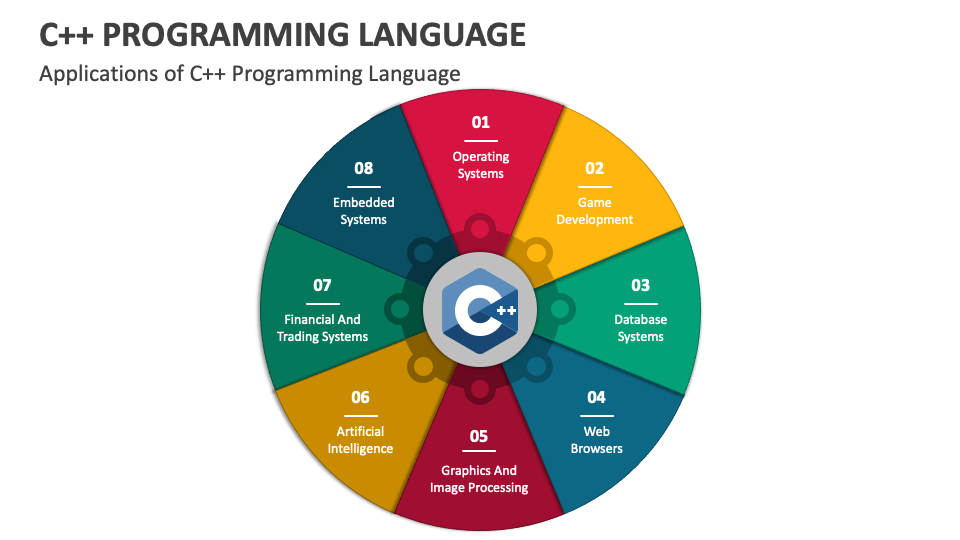 Applications of C Programming